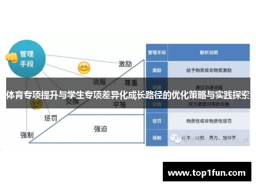 体育专项提升与学生专项差异化成长路径的优化策略与实践探索