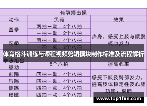 体育格斗训练与课程视频剪辑模块制作标准及流程解析